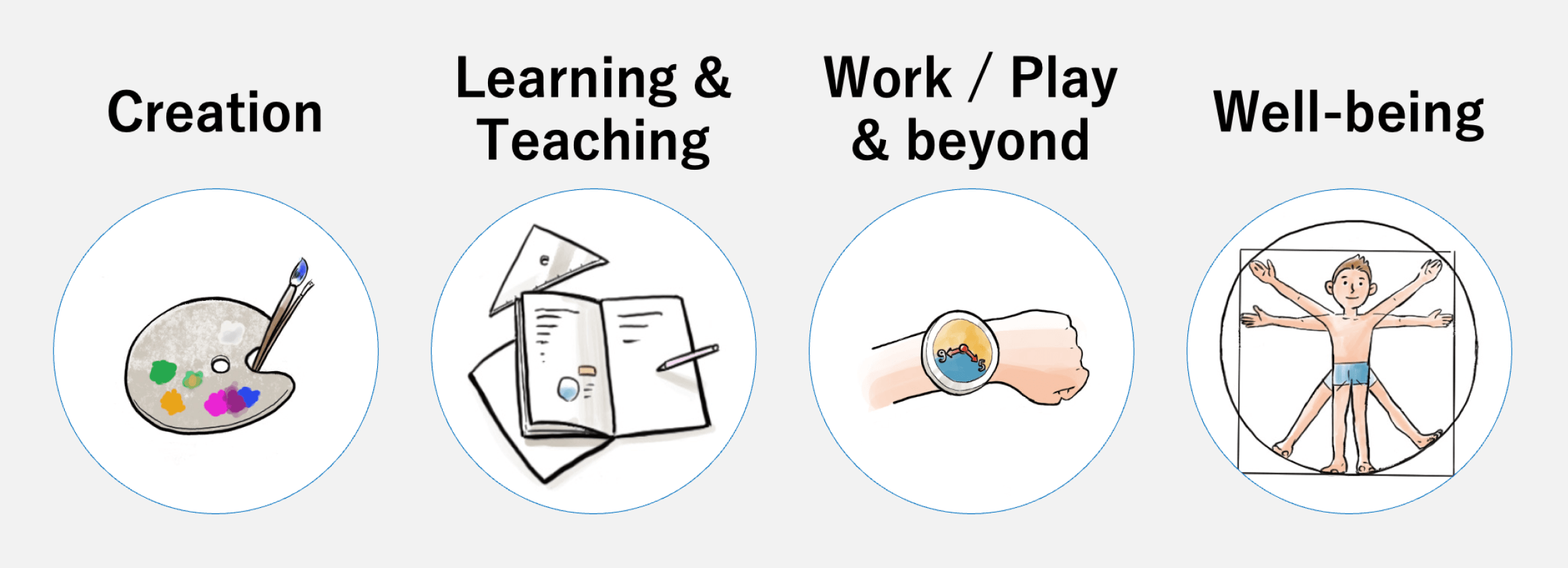 Creation Learning & Teaching Work / Play & beyond Well-being