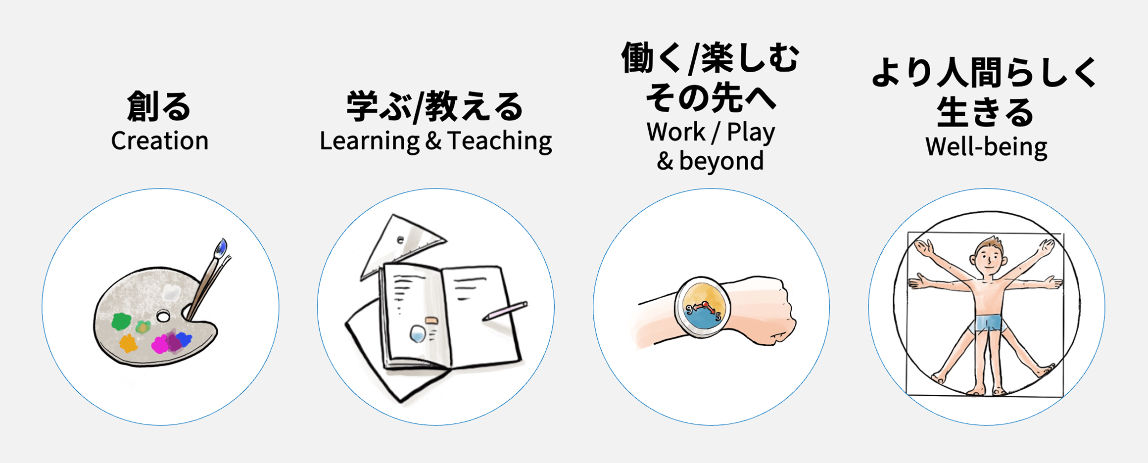 創る 学ぶ/教える 働く/楽しむその先へ より人間らしく生きる