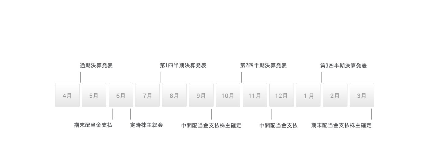 ir year schedule jp cg